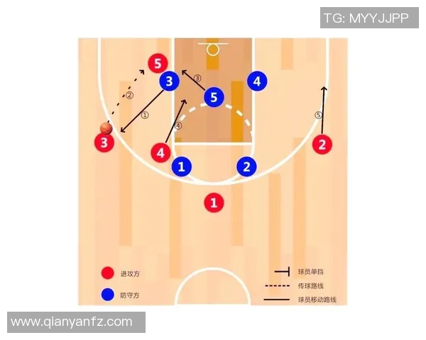深入分析西安篮球队防反战术的特点与应用策略