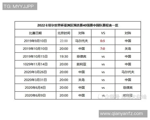 广州网球队在世界杯预选赛中以77分稳居积分榜首位 广州网球队在世界杯预选赛中以77分稳居积分榜首位
