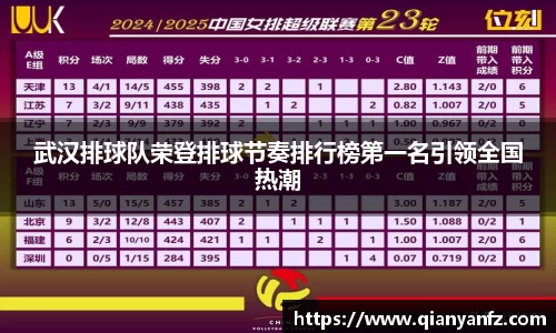 武汉排球队荣登排球节奏排行榜第一名引领全国热潮