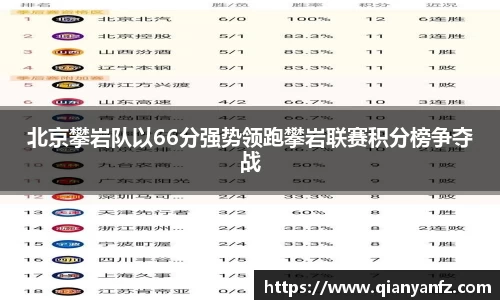 北京攀岩队以66分强势领跑攀岩联赛积分榜争夺战